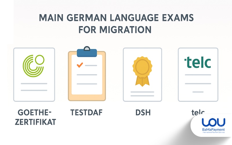 آزمون های زبان آلمانی برای مهاجرت